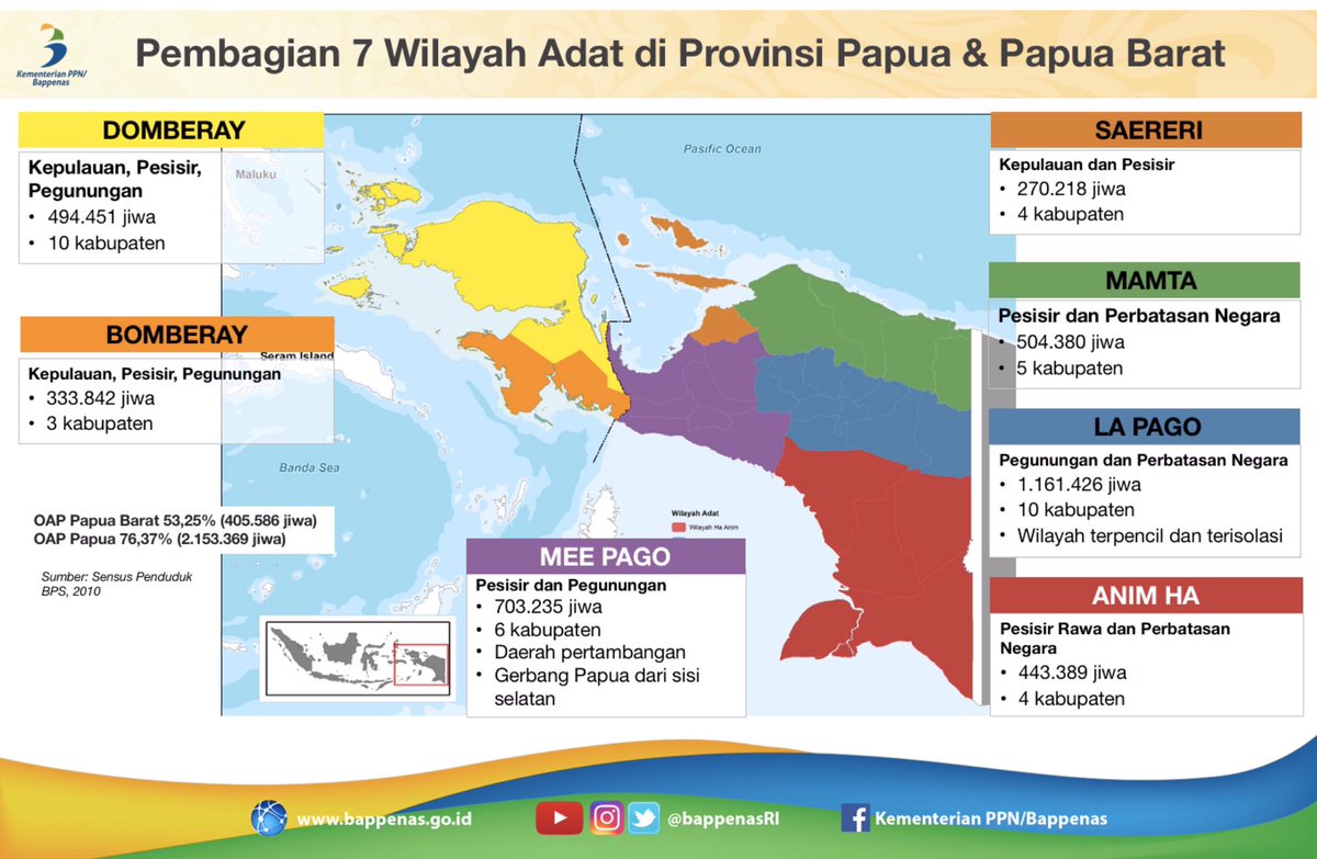 20211006-Wilayah-Adat-Papua